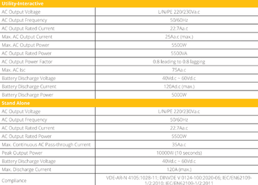 Sunsynk ECCO 5Kw On & Off grid Hybrid solar & wind Inverter